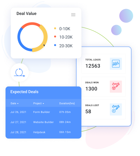 User-friendly Dashboard