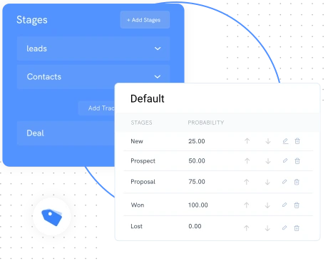 Sales Process